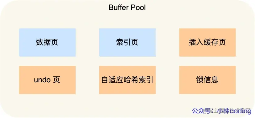 bufferpool内容.drawio.webp