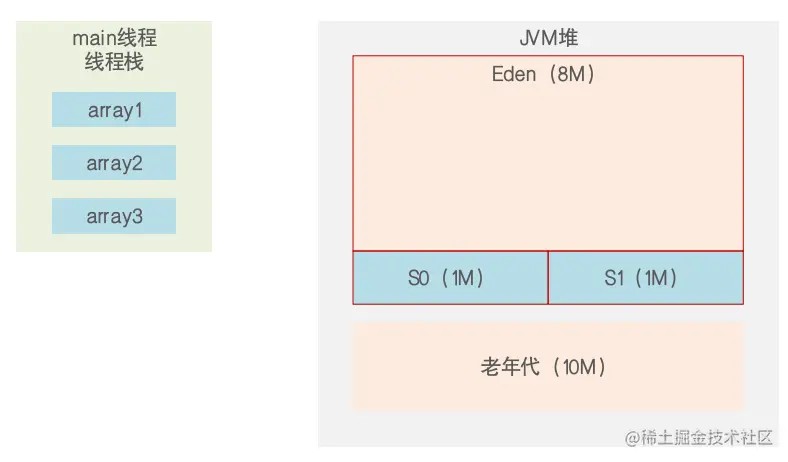 05.代码执行前内存分配.png