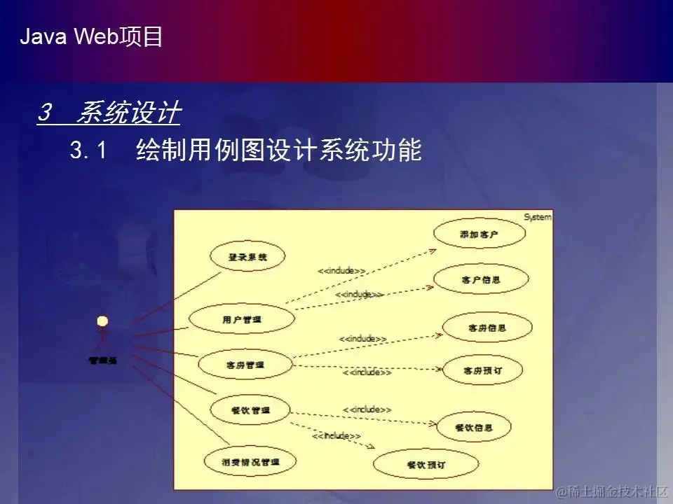 酒店管理系统（任务书+中期检查+PPT+论文）_2_Chat GPT云炬学长_来自小红书网页版.jpg