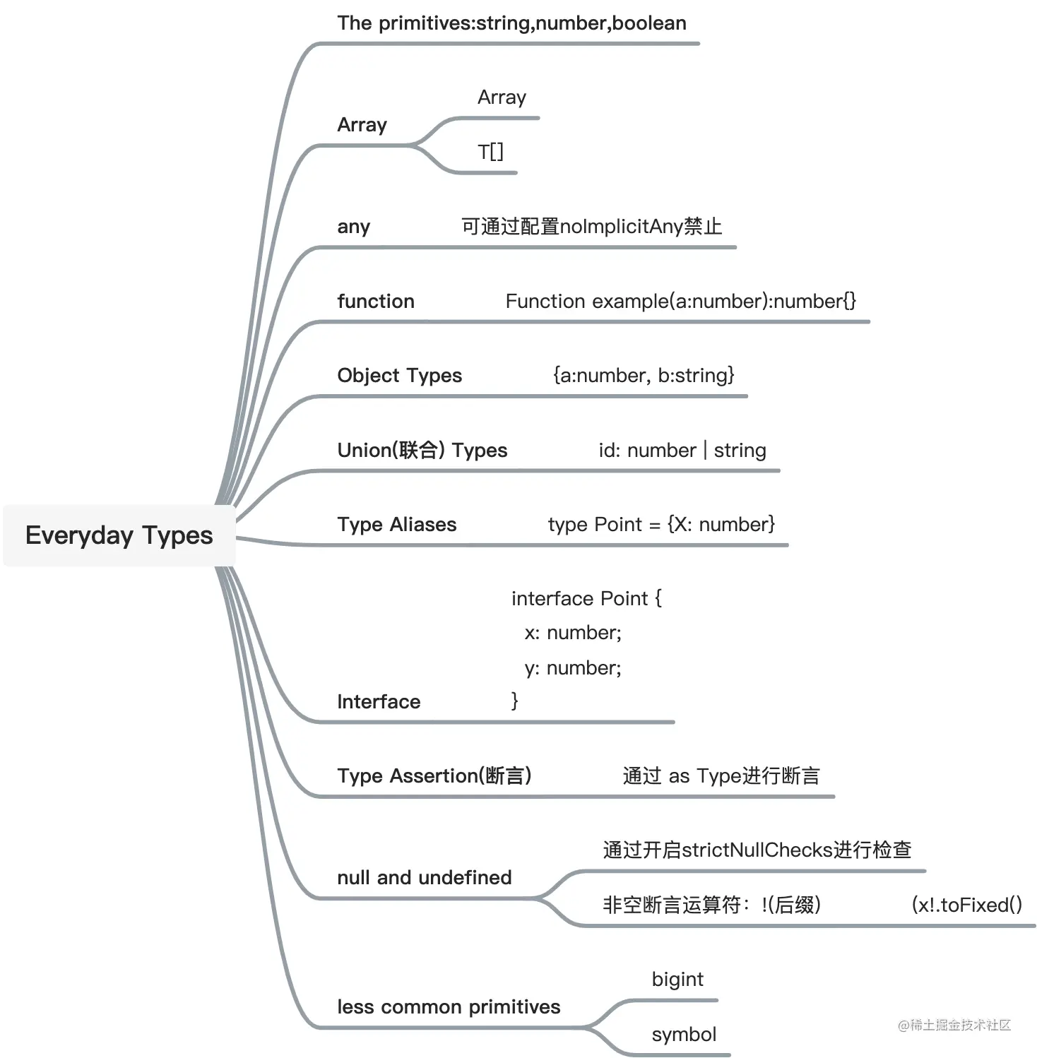 yuque_diagram.jpg