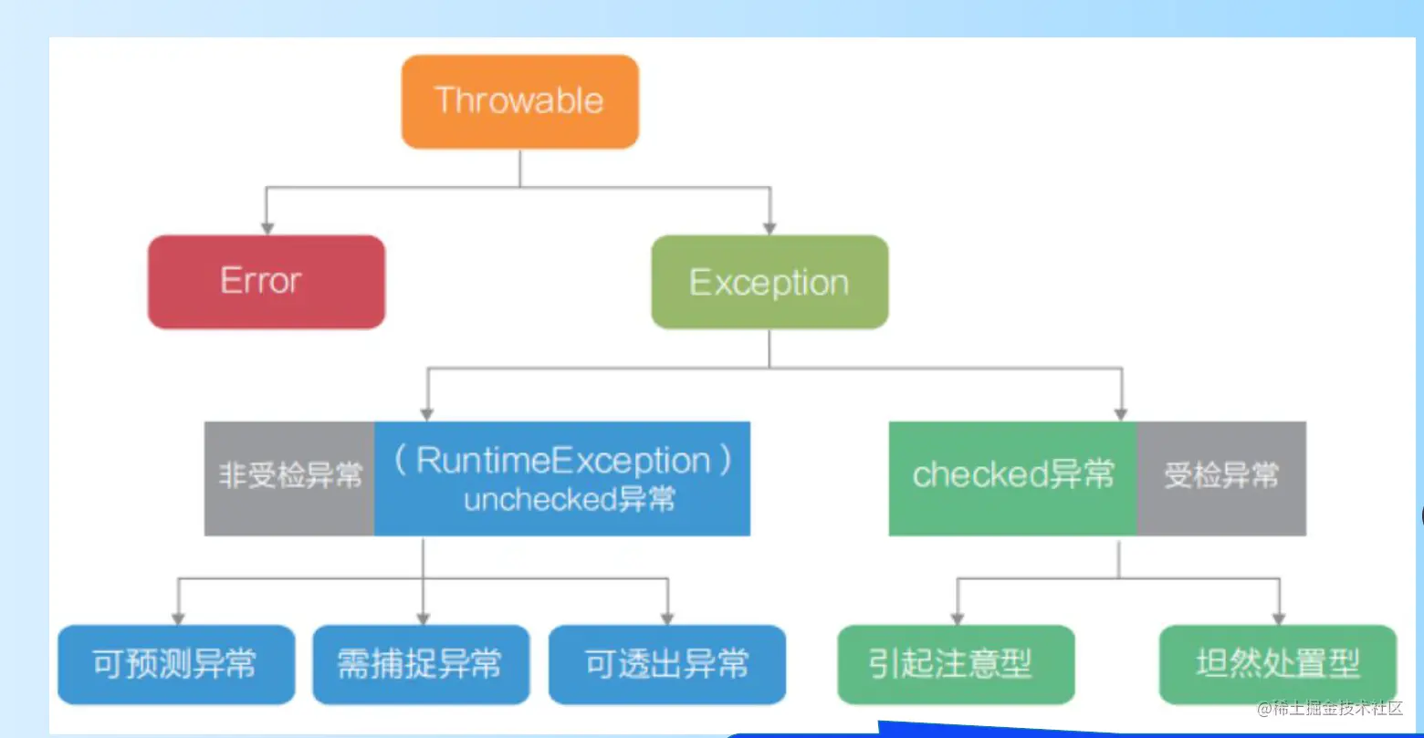 image-20211031230519349.png