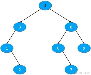 删除节点--度为2的节点