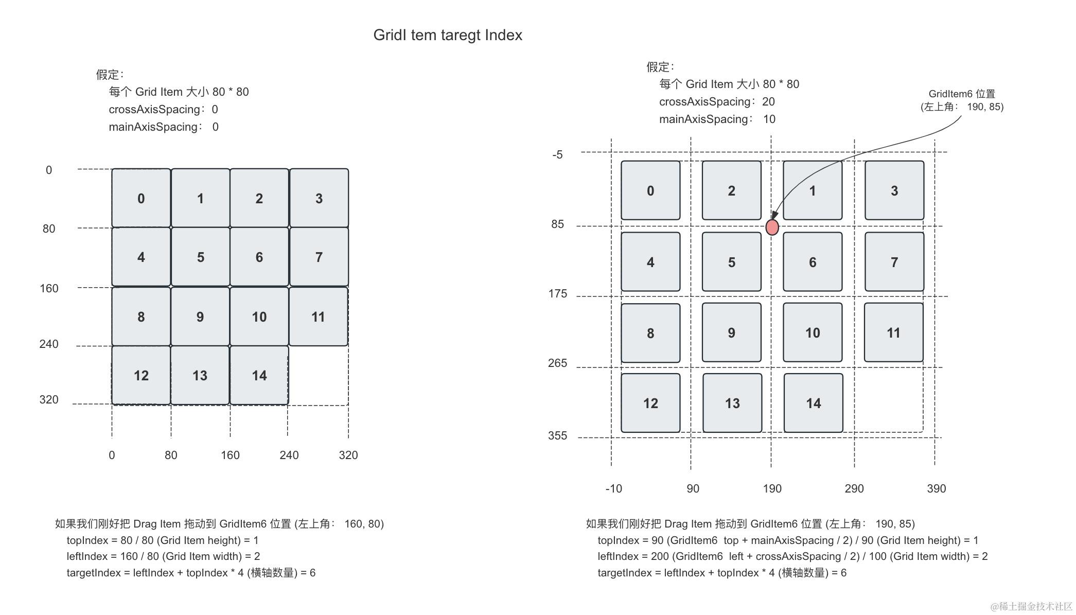 GridView (targetIndex).jpg