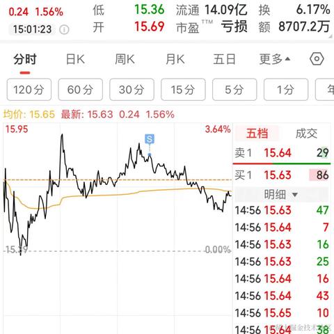 林大大哟于2024-05-09 15:07发布的图片