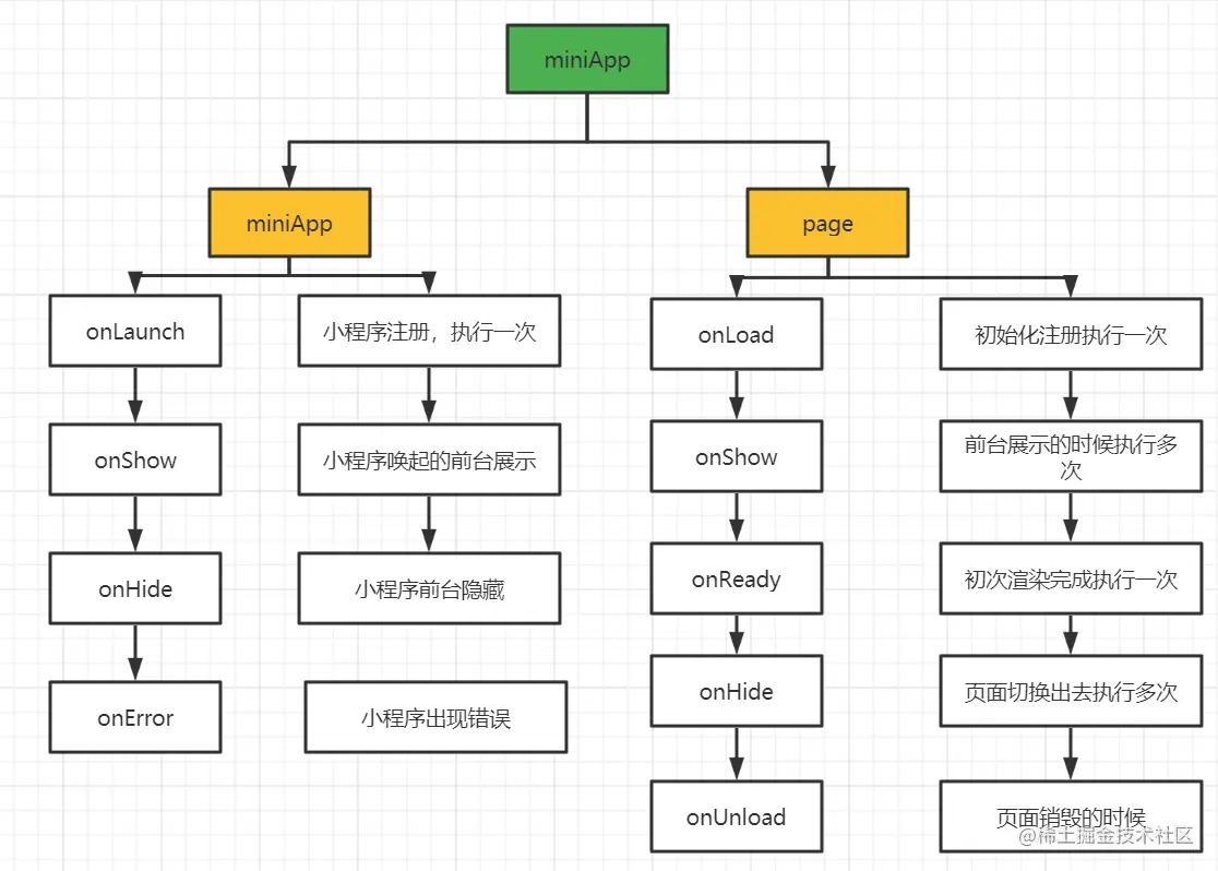 小程序1.png