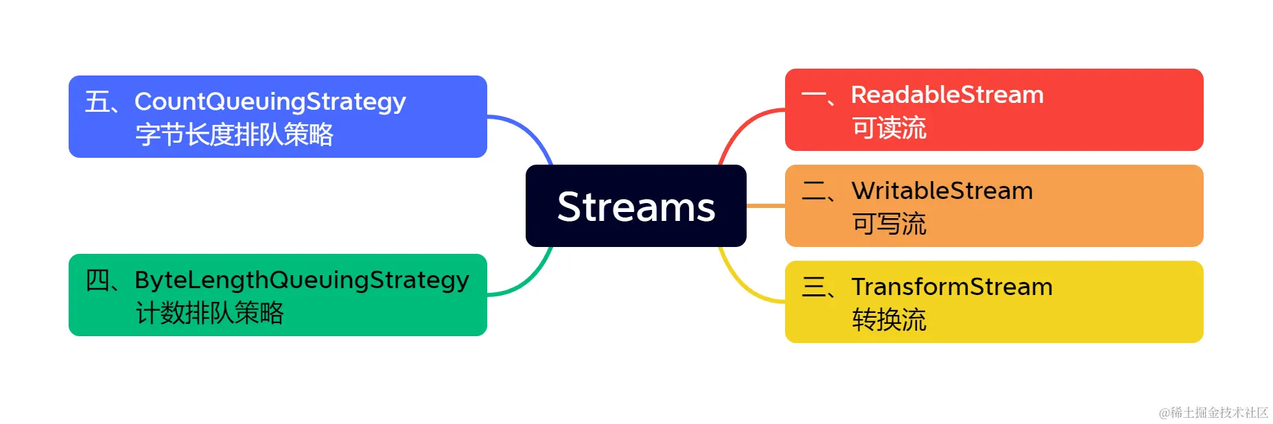 Streams.png