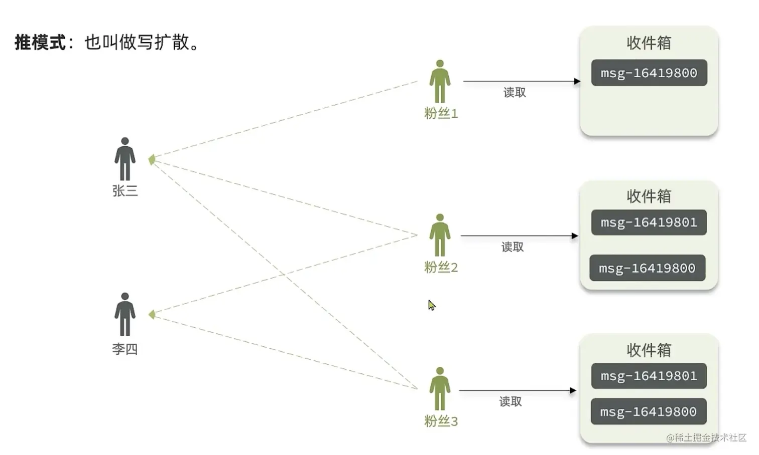 截屏2023-05-02 20.10.25.png