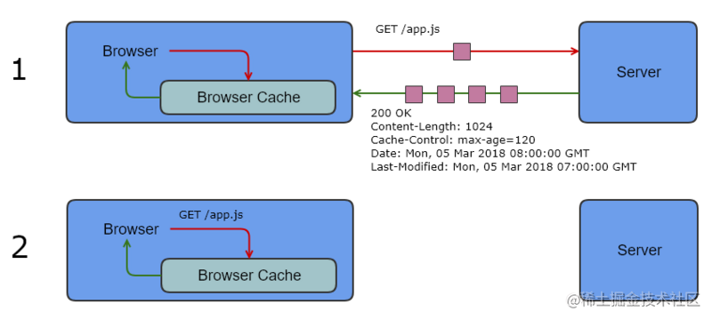 http缓存（1）.png