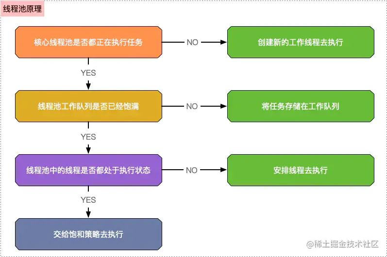 线程池原理.png