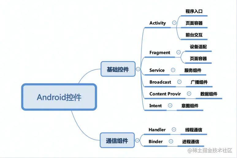 Android控件小结.png