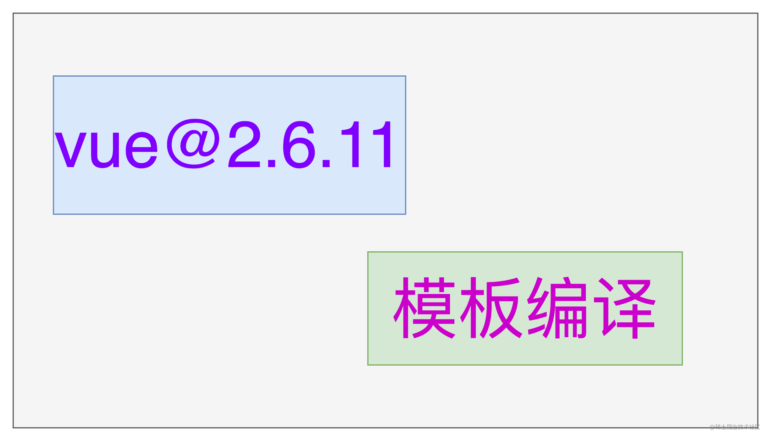 vue@2.6.11 模板编译 源码分析