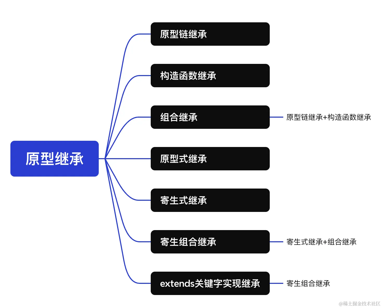 截屏2024-05-13 15.35.29.png