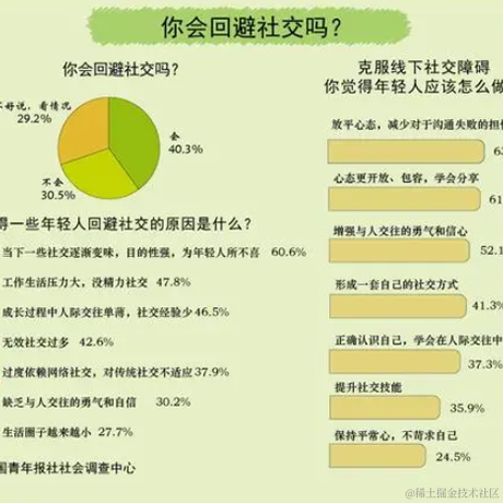 想做乐观的人于2023-05-06 09:35发布的图片
