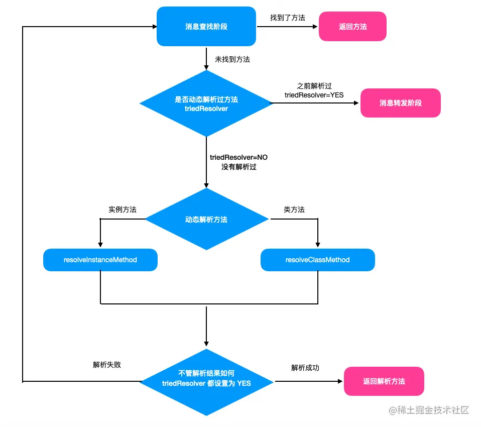 截屏2021-05-21 下午4.18.09.png