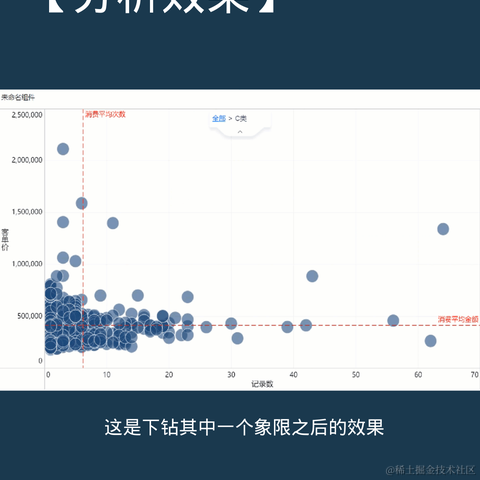 IT技术管理的那些事儿于2022-05-26 10:19发布的图片