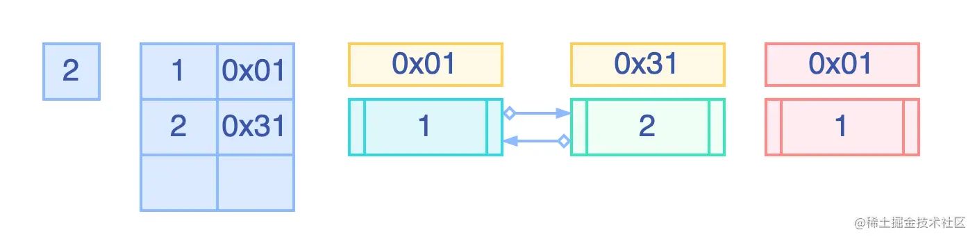 LRU 缓存机制.drawio (4).png