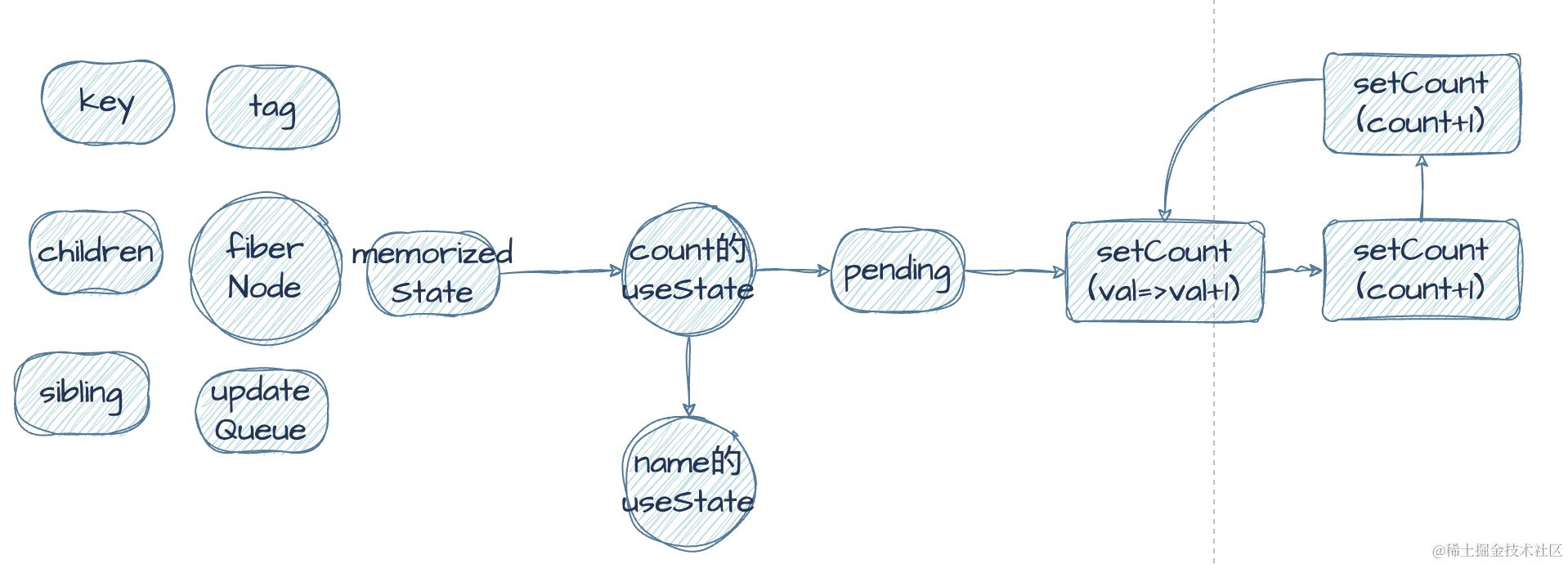 截屏2023-12-13 13.26.44.png