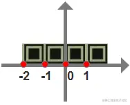 一字型方块点表示方法