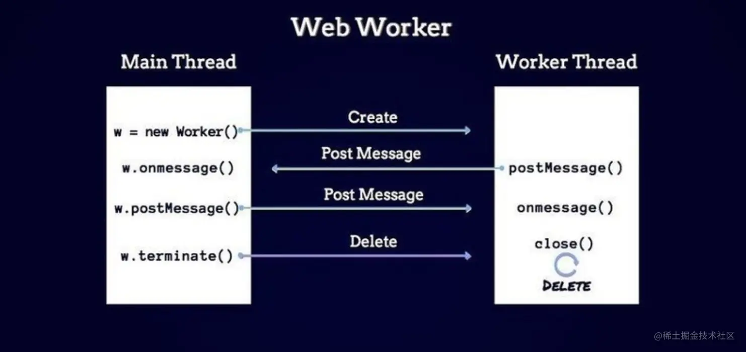 Web Worker 图示