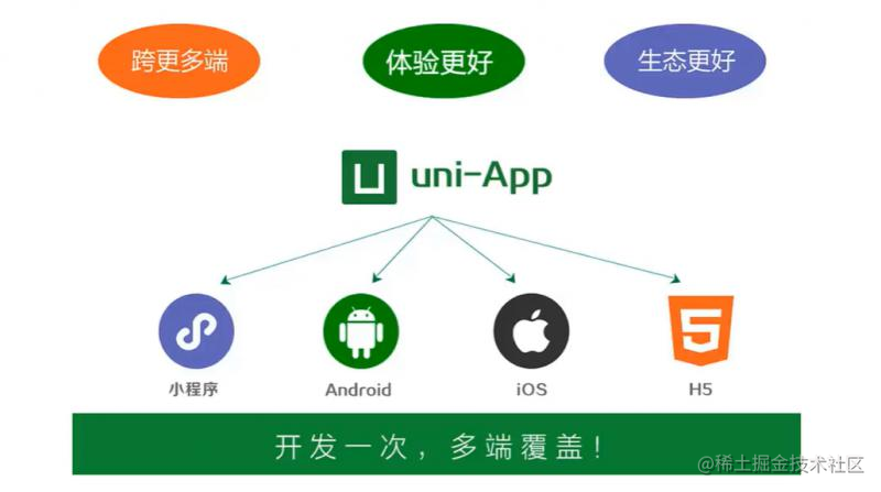 Android Uni-App encapsulates native plug-ins - Moment For Technology