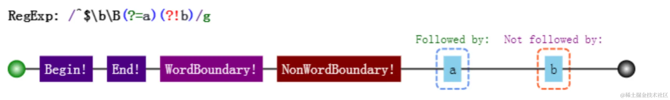 图片截自正则迷你书