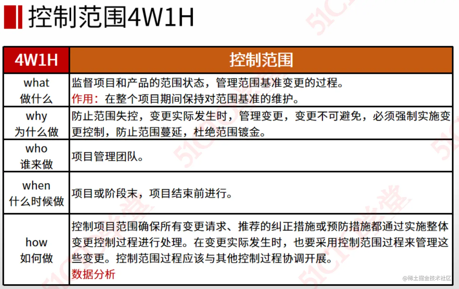 截屏2023-08-10 16.56.13.png