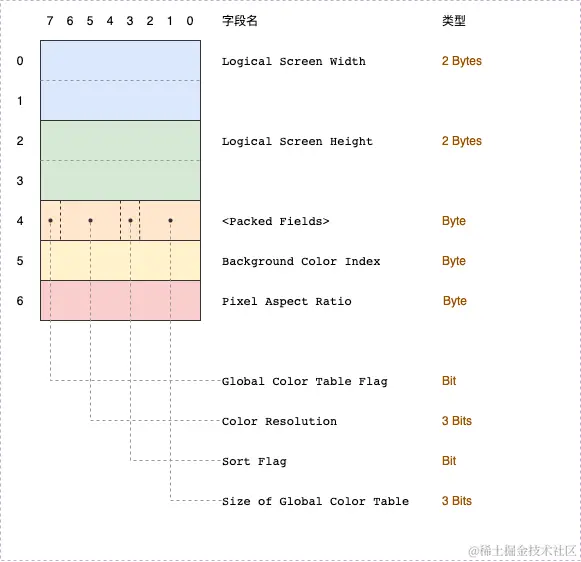 gif-Page-LogicalScreenDescriptor.drawio.png