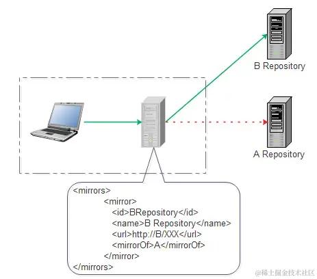 42759bcf285b4a9f8fec4c5e6ee2ff98~tplv-k3u1fbpfcp-zoom-1.image