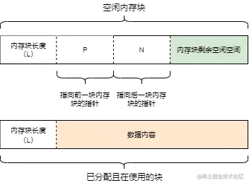 进程内存结构-内存块结构.png