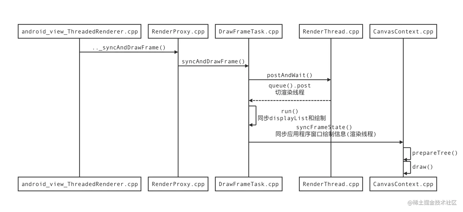 Android 硬件加速流程和源码分析(二)_03.png