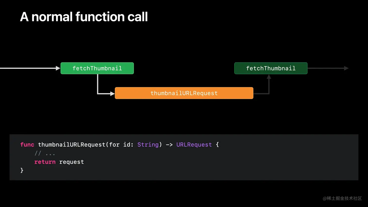 截屏2022-07-06 20.09.28 (2).png