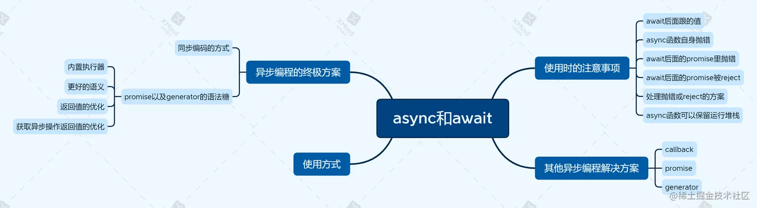 async和await.png