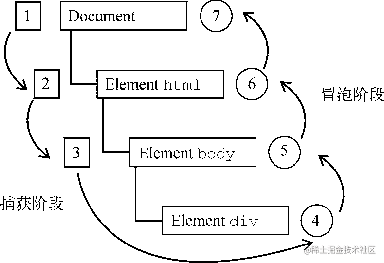 bubble and catch.png