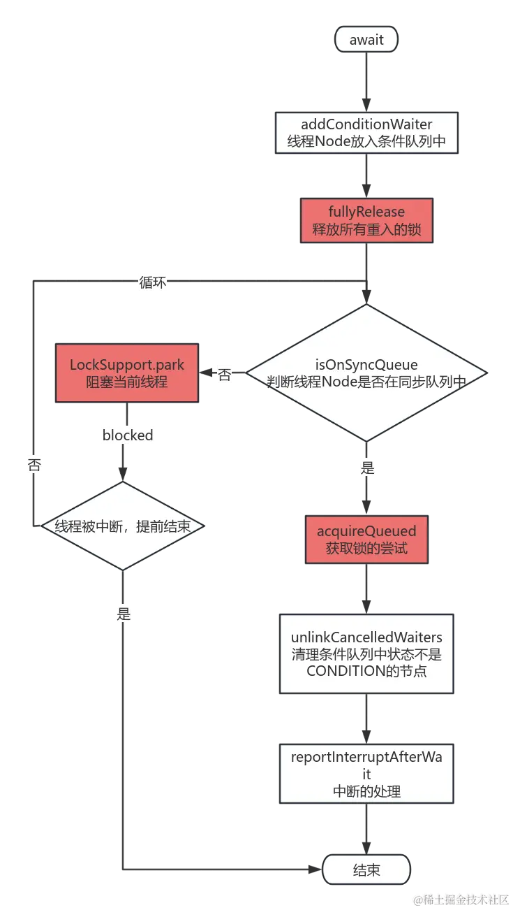 ReentrantLock_await.png