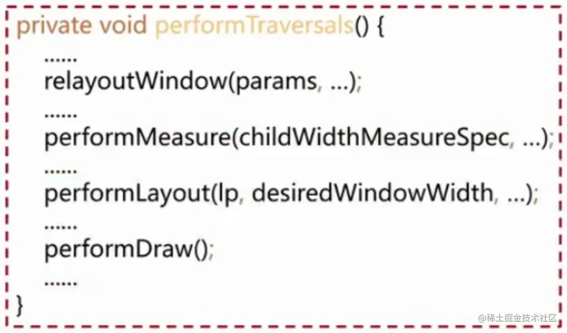 private void performTraversalsO 1.png