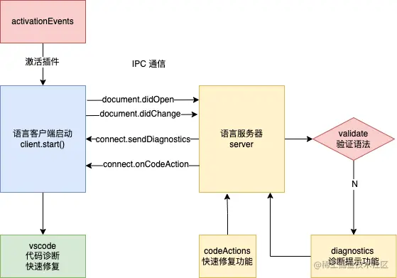 vscode 插件-Page-1.drawio (1).png