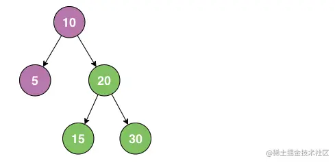 屏幕快照 2021-12-22 下午3.00.38.png
