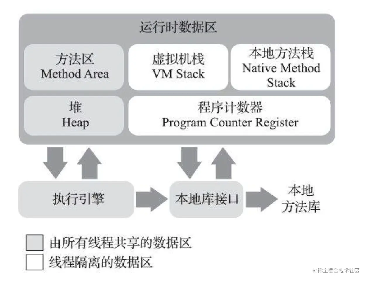 运行时数据区域