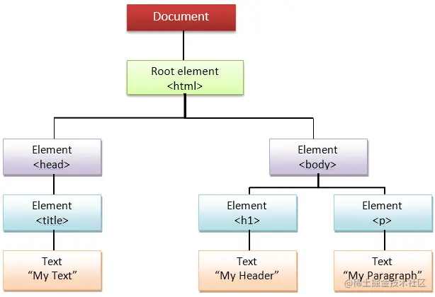 dom.webp