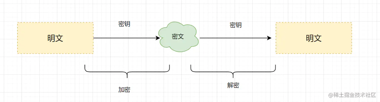 程序员必备基础：如何安全传输存储用户密码？