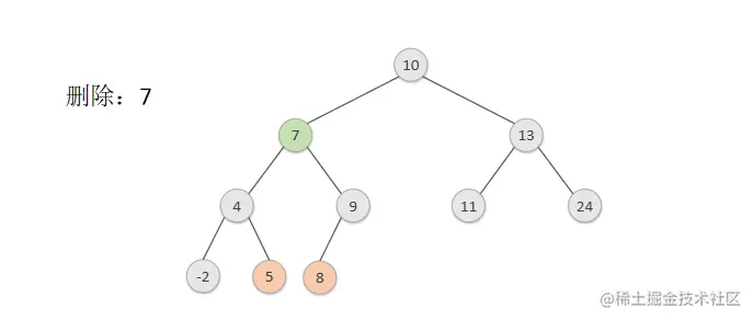 符合替换7的节点