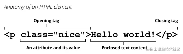 anatomy-of-an-html-element.png