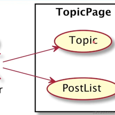 Running_Noob于2023-05-16 21:10发布的图片
