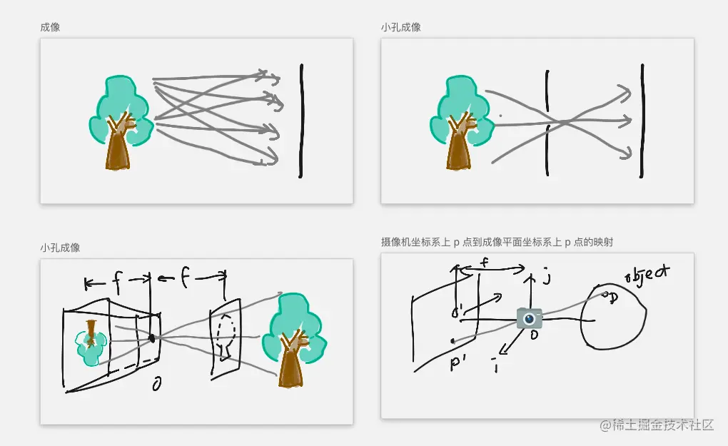 屏幕快照 2022-07-28 下午5.47.03.png
