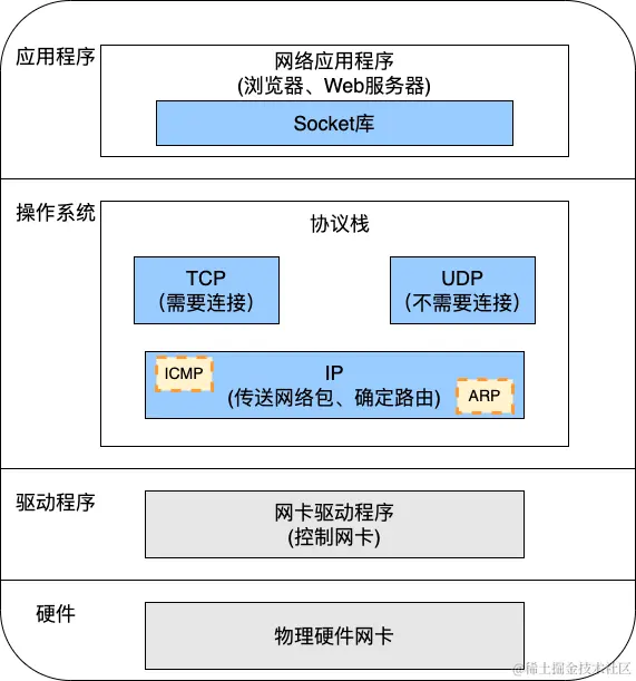 协议栈.png