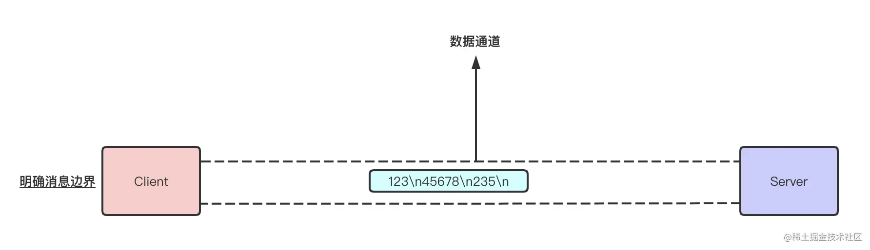 截屏2021-06-08 下午11.13.43.png