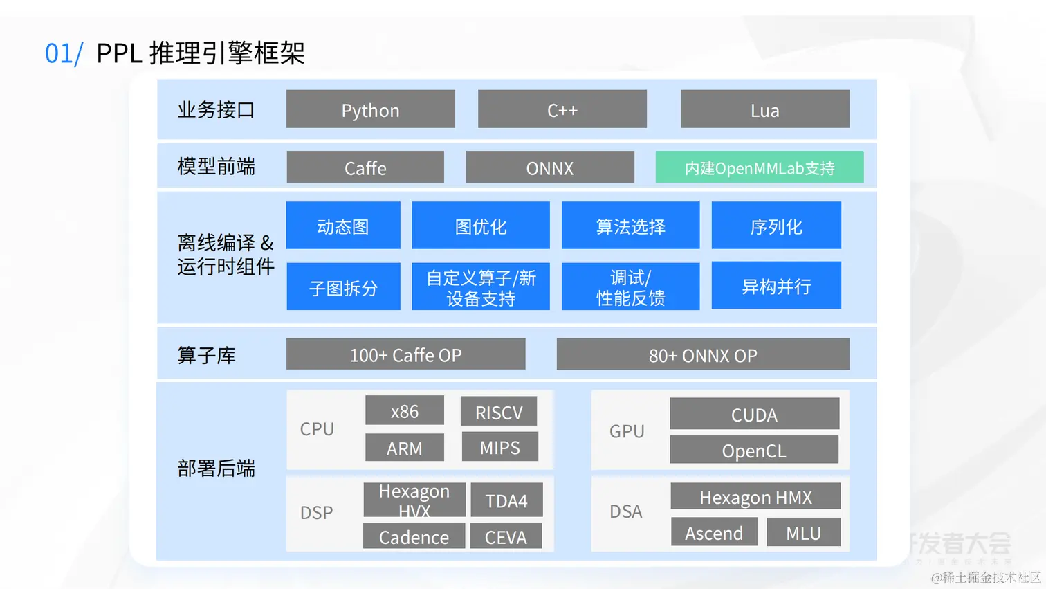 AI 开发工具和大模型演进-许志耿-PPL-脱敏_06.png