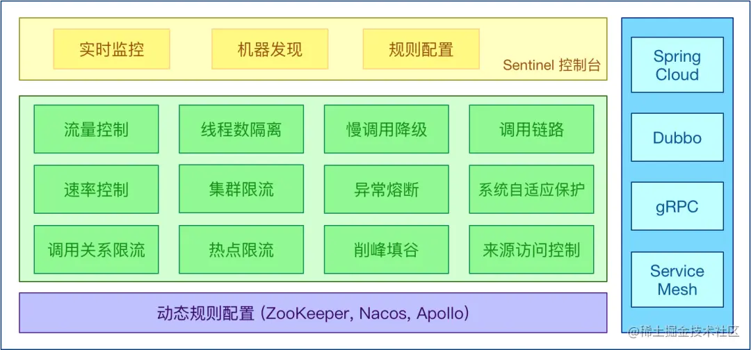 看看阿里程序员是怎样讲限流的