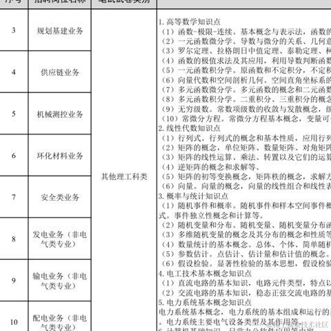 拉胯小向晚于2022-11-09 11:03发布的图片