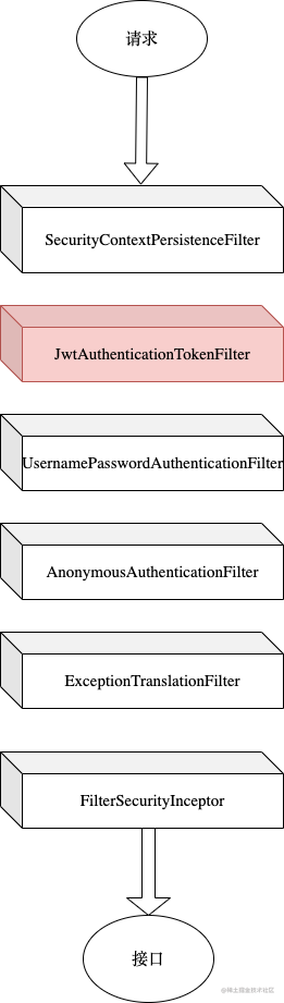 Security filter chain.png